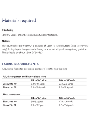 Graphic showing required fabric yardage for Valerie raglan dress